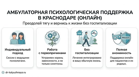 Инфографика об амбулаторной психологической поддержке онлайн в Лениногорске. 4 ключевых преимущества: индивидуальный подход, работа с первопричинами, без госпитализации, полная анонимность.